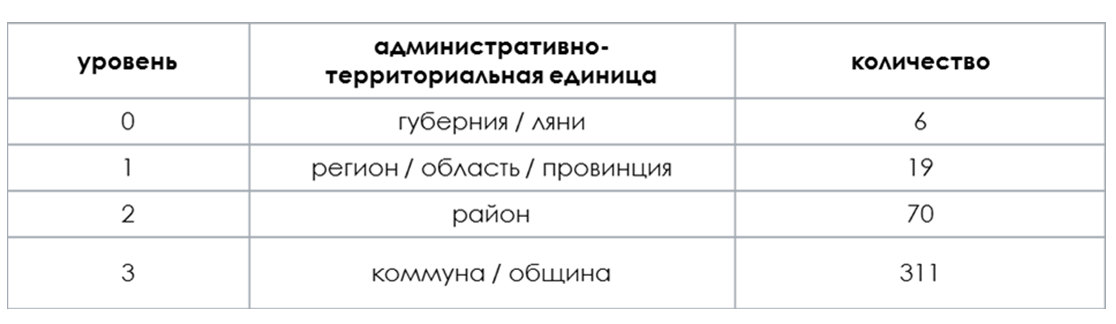 Состав органов местного управления Финляндии в 2000-х годах